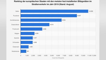 Radarfallen Europa Grafik