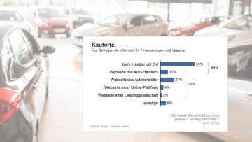 eMobility Financing & Insurance-Studie 2023