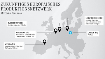 Mercedes-Benz Transporter Produktion